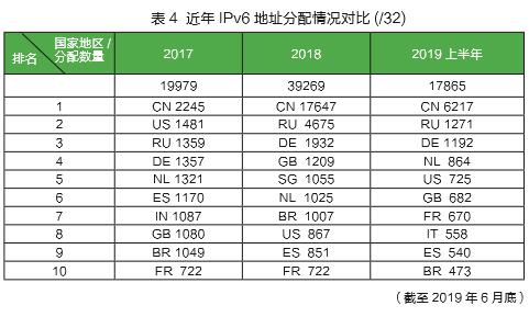 探索前沿领域，2019最新地址概览