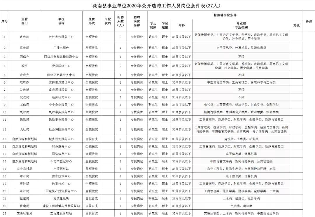 平谷区自然资源和规划局最新招聘信息全面解析