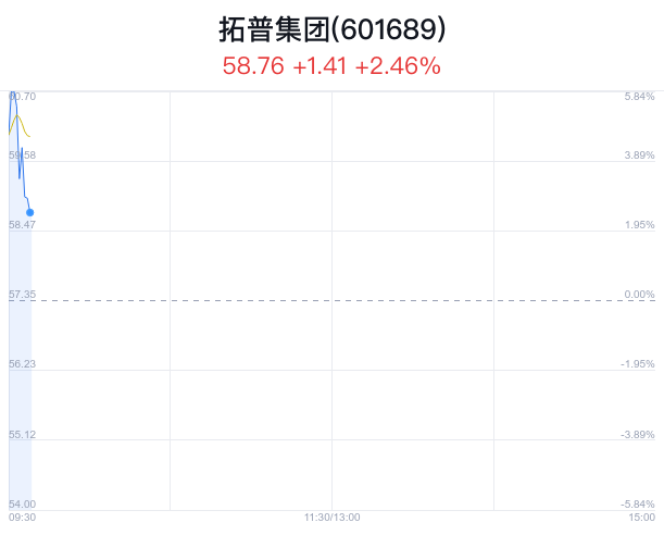 拓普集团最新公告深度解析