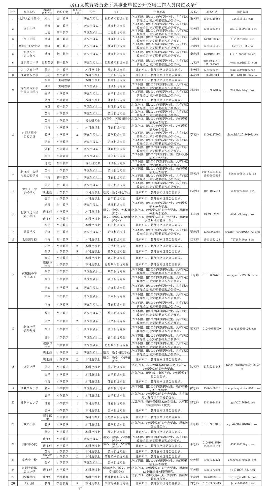 房山区自然资源和规划局最新招聘资讯概览