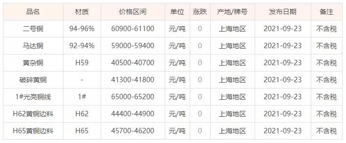 天津废铜价格行情最新解析