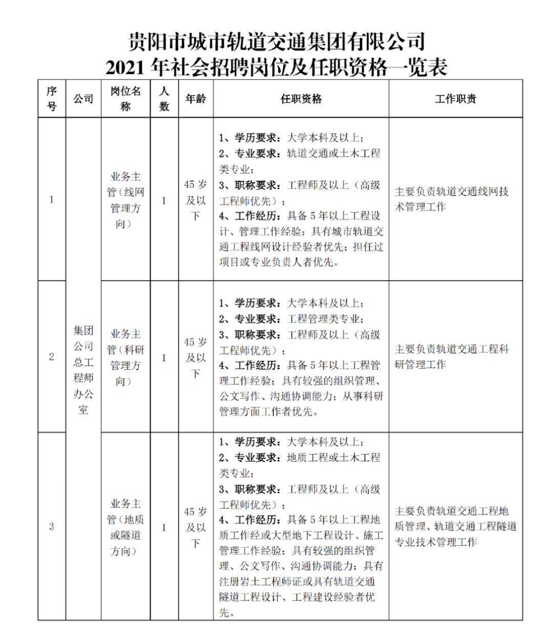 清镇市交通运输局最新招聘信息全面解析