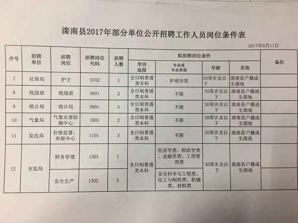 丰南区水利局最新招聘信息全面解析及招聘细节详解