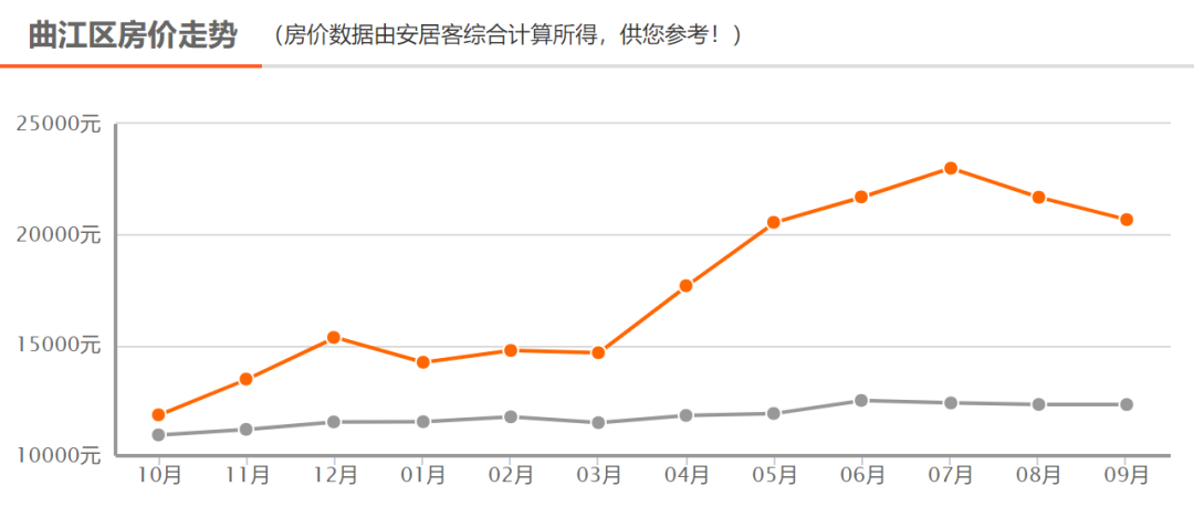 临安房价走势最新消息，市场分析与预测报告