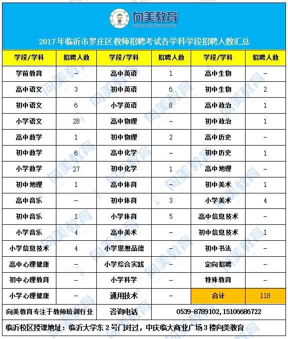 罗庄地区最新招聘信息深度解析