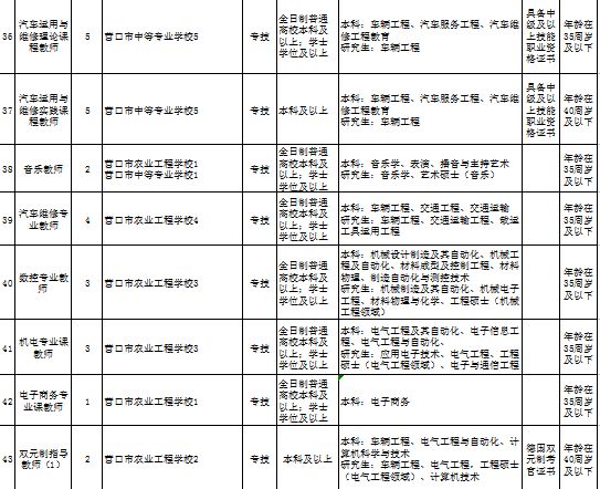 营口最新招聘信息概述