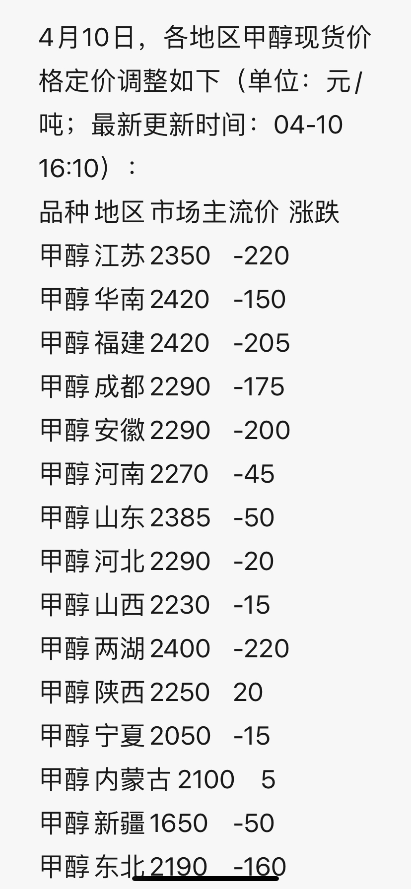 甲醇最新报价与市场动态深度解析