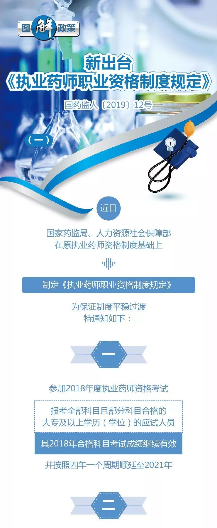 执业药师最新政策解析及其影响与启示