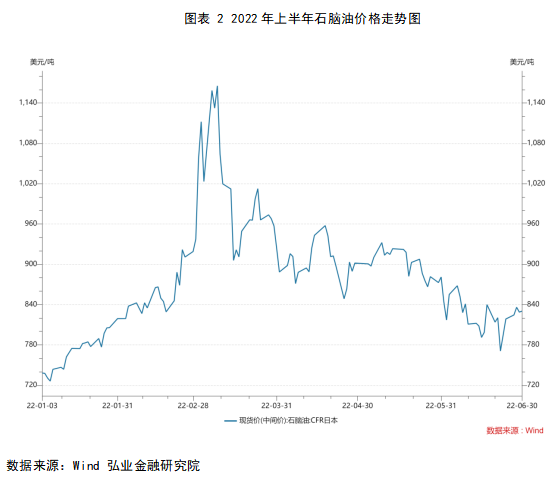 国际原油最新价格动态解析