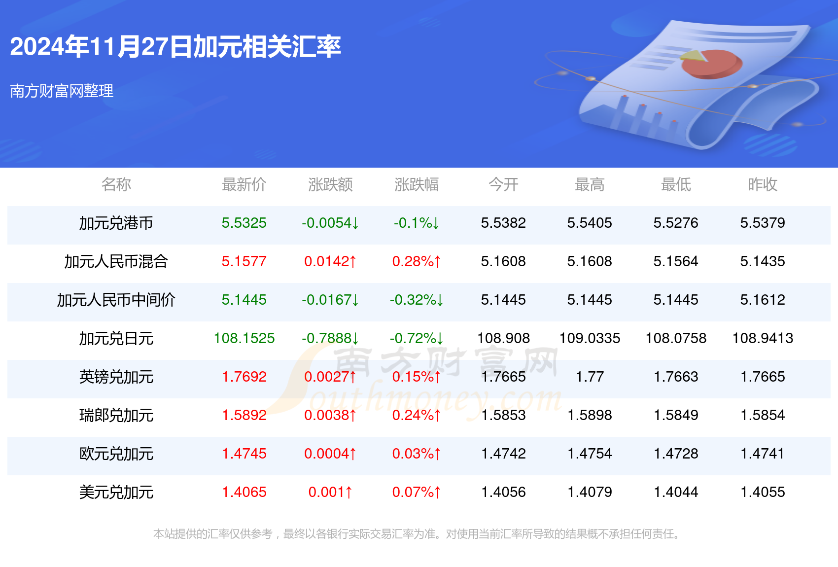 今日外汇牌价概览，市场走势及影响因素深度解析