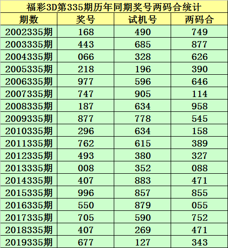 揭秘最新最精准的3D号码预测技术揭秘真相