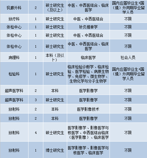 北京护士招聘最新信息，时代机遇与挑战并存的护理人才之选