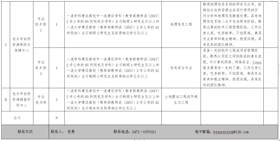 铜官山区自然资源和规划局招聘新动态全面解析