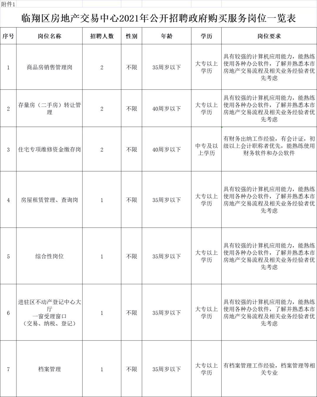 博野县住房和城乡建设局最新招聘信息公布