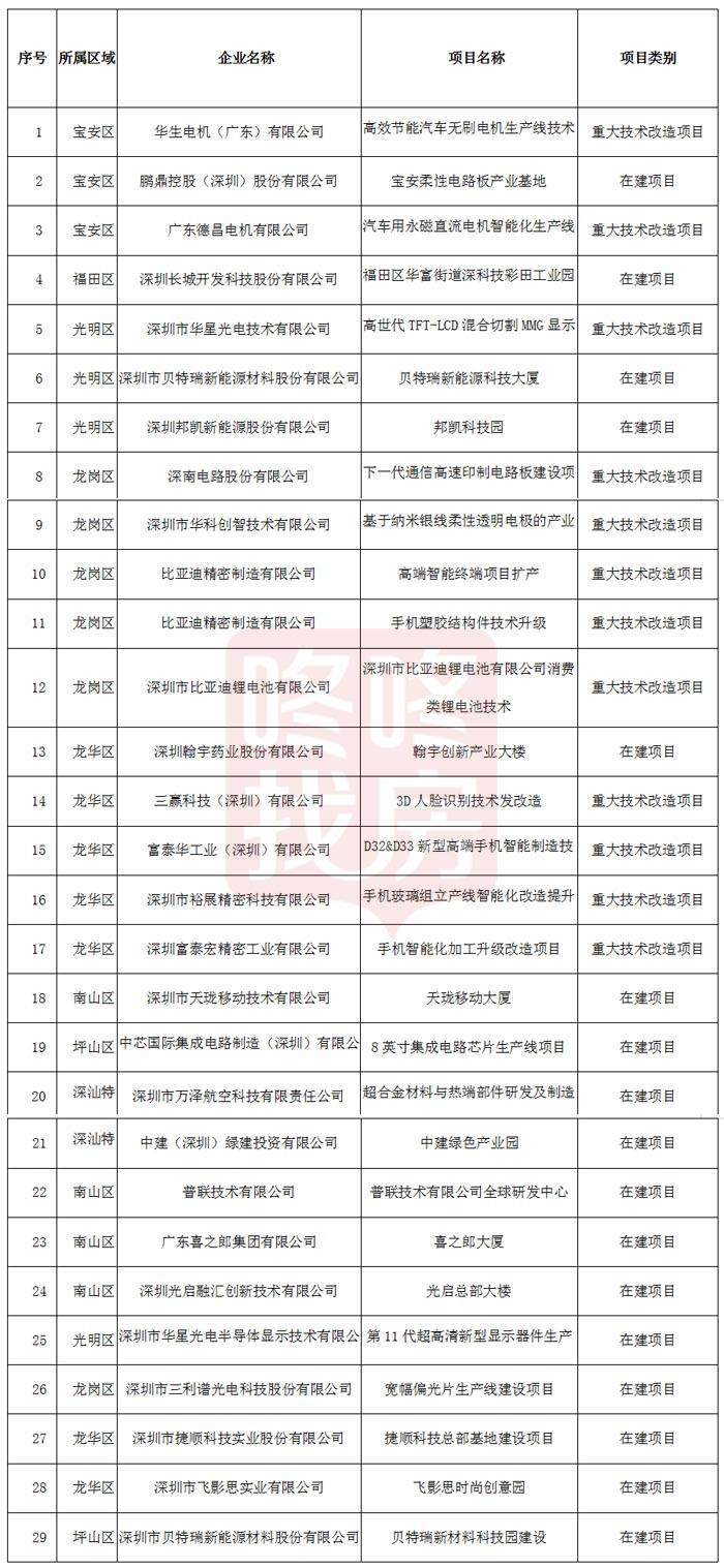 讷河市科学技术和工业信息化局最新项目进展深度解读报告