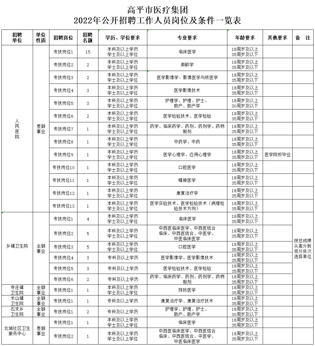 高平最新招聘信息汇总