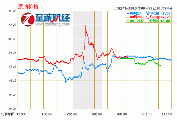 原油走势最新分析，市场趋势与影响因素深度探讨