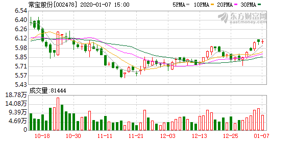 常宝股份最新消息全面解读与分析