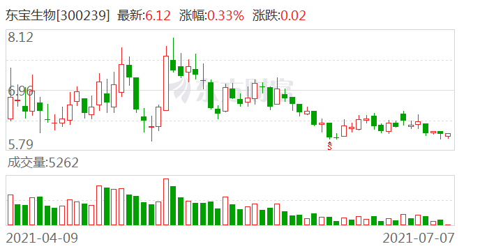 东宝生物最新消息全面解读