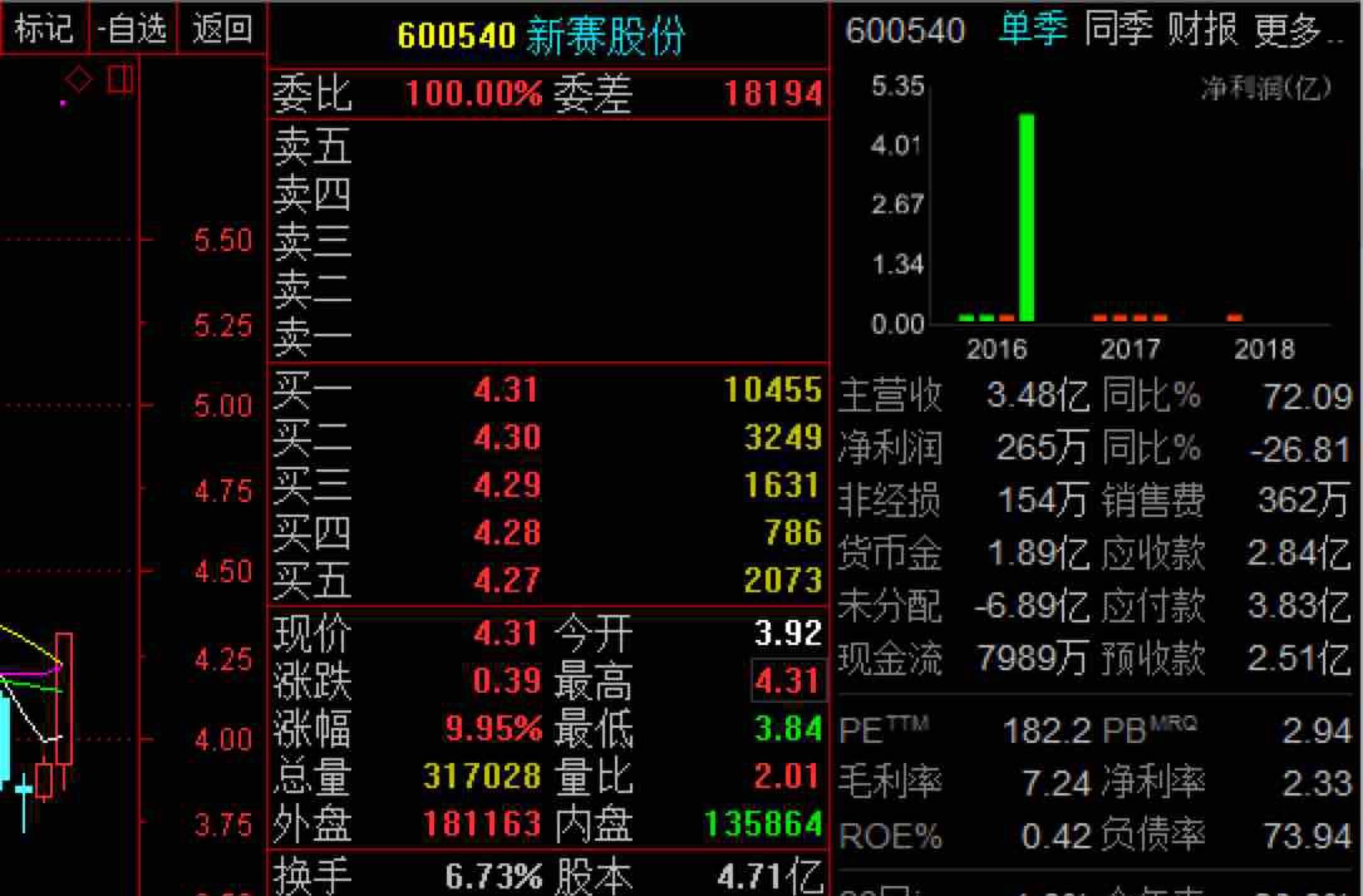 新赛股份最新动态全面解读