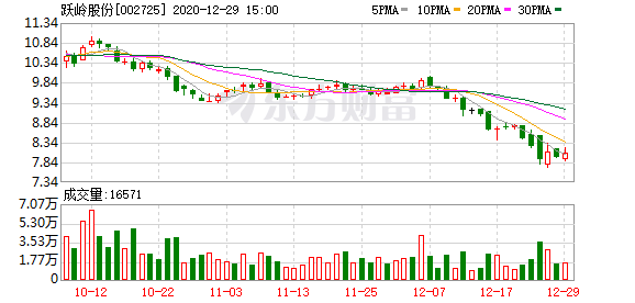 跃岭股份最新动态全面解读