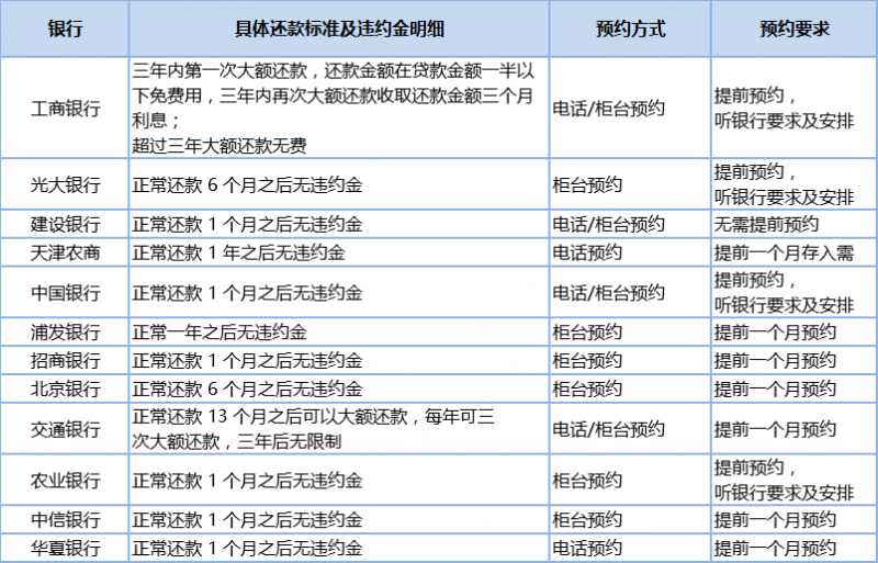 建行提前还款新规解析，影响与展望