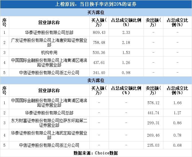 正川股份最新动态全面解读