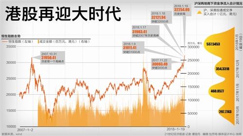 香港股市最新动态，市场走势及前景展望