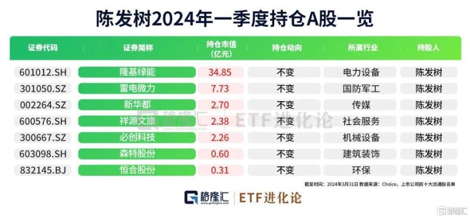 李葛卫最新持股动态深度解析与影响探讨