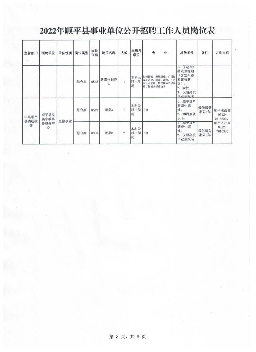 邹平县自然资源和规划局招聘启事