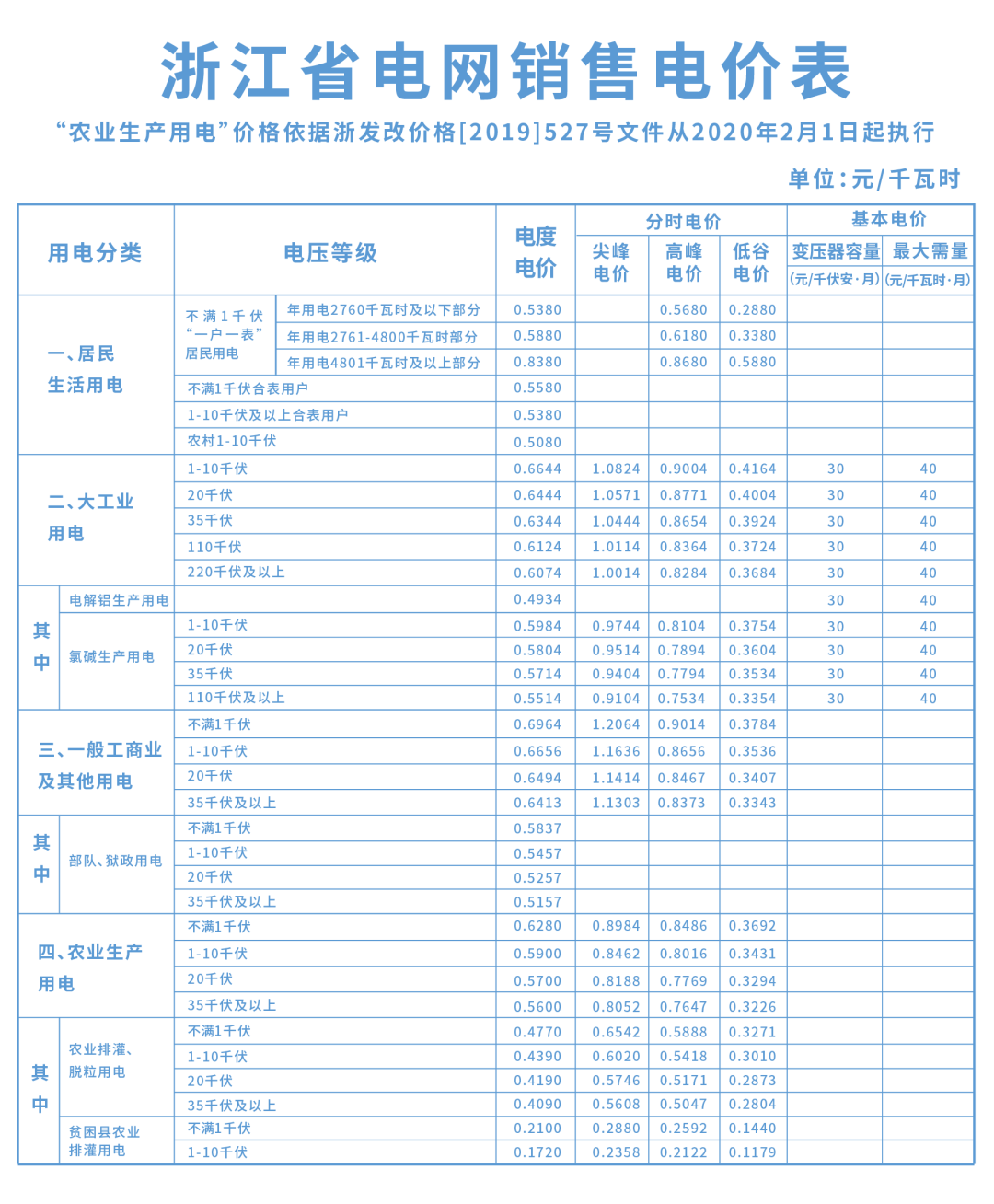 最新电价调整，影响、趋势与未来展望