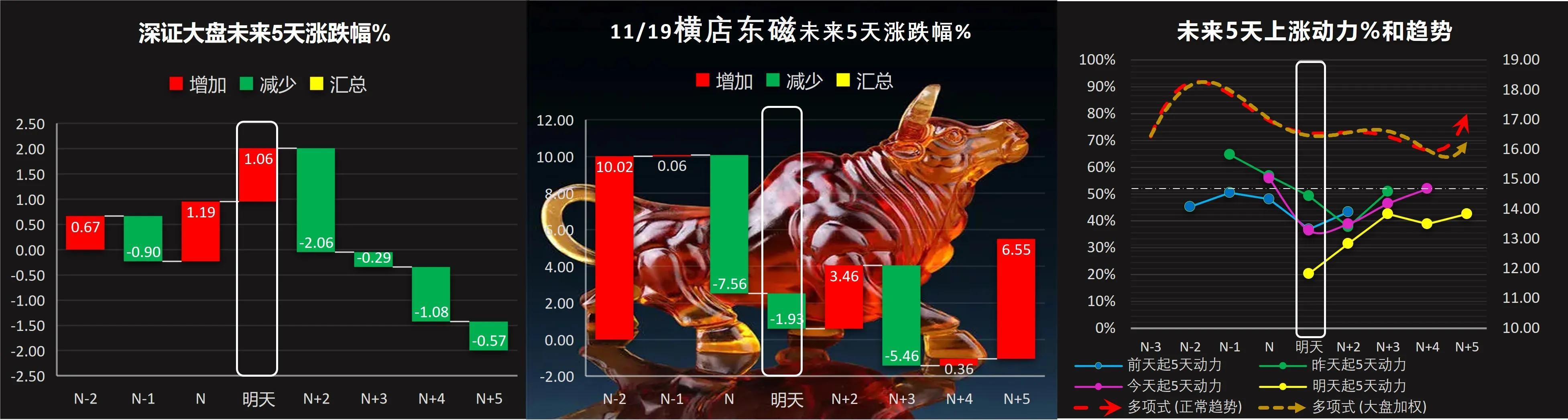 横店东磁最新消息深度解读与分析