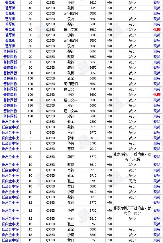 今日钢材价格行情深度解析