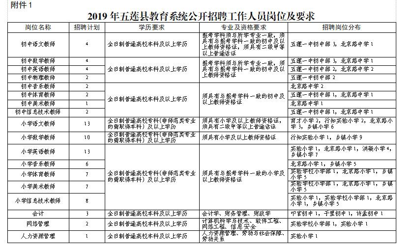 五莲县人力资源和社会保障局领导团队简介