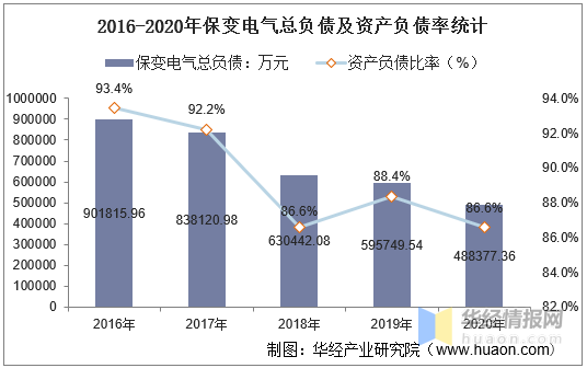 保变电气引领行业变革，塑造未来能源格局新篇章