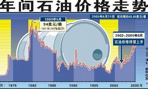 国际原油最新价格与走势图深度解析