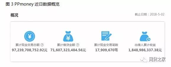 PPmoney最新动态全面解读