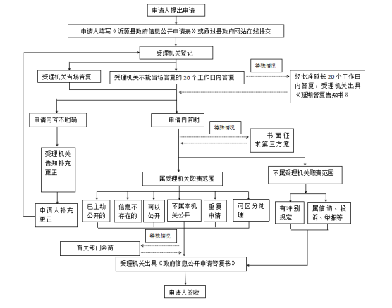 沂源县住房和城乡建设局最新招聘信息全面解析