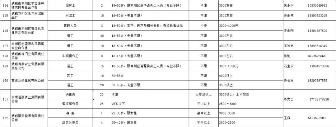 凉州区自然资源和规划局招聘公告概览