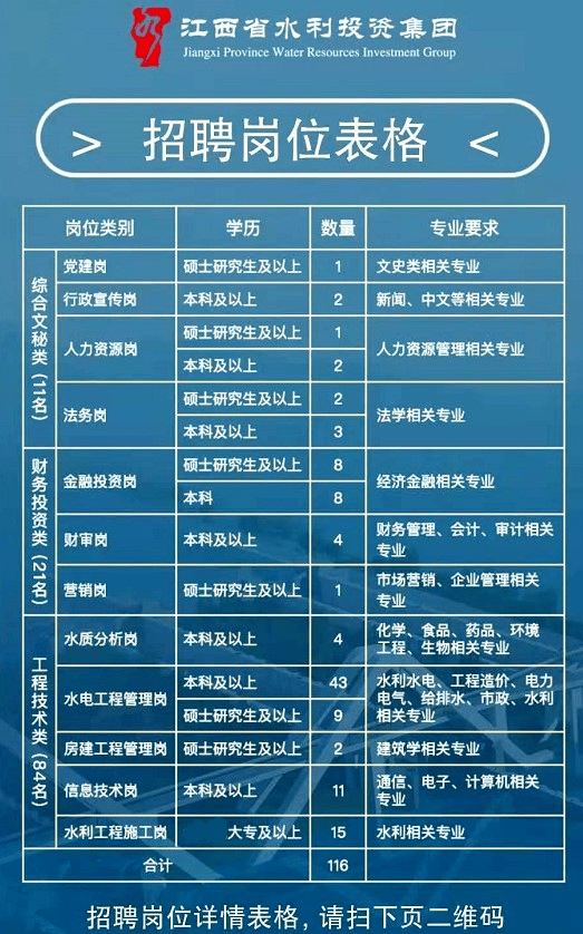 浔阳区水利局招聘最新信息全解析