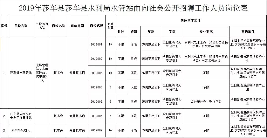 黎川县水利局招聘启事，职位空缺与要求揭秘