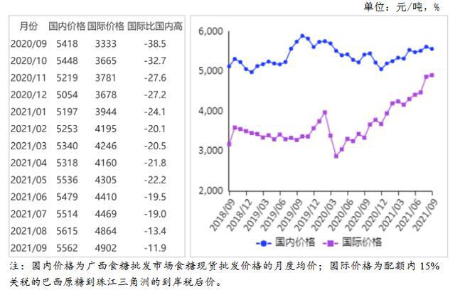 国际糖价最新走势图深度解析