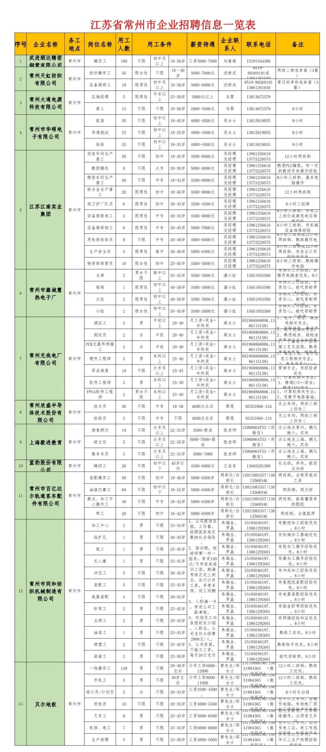 平利最新招工信息全面概览