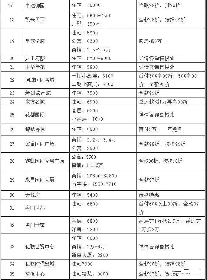 菏泽最新房价动态及市场走势分析，购房指南与趋势预测