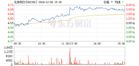 北京利尔股票最新消息全面解读