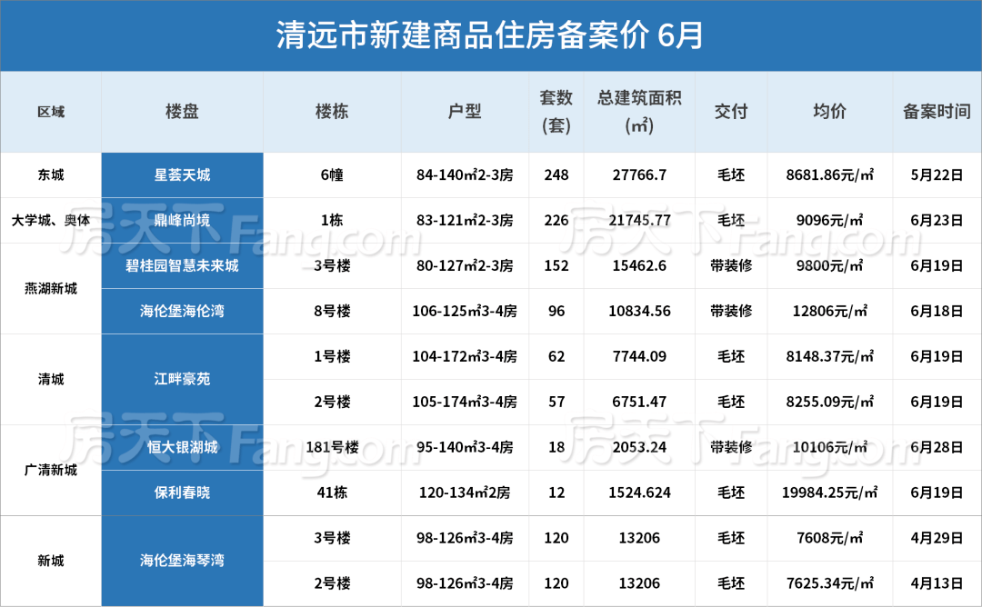 清远楼盘最新价格及市场趋势深度解析