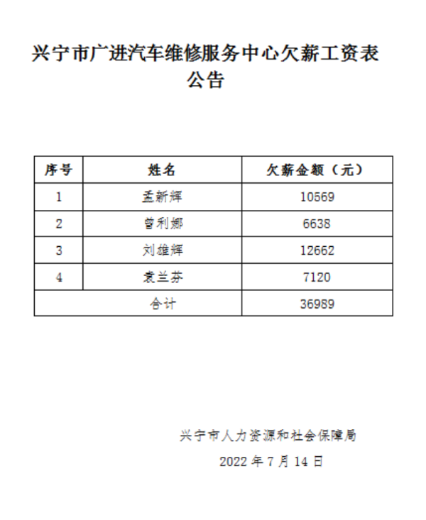 兴宁市人力资源和社会保障局未来发展规划概览