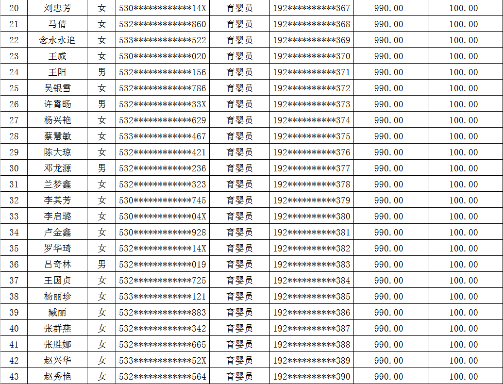 镇雄县人力资源和社会保障局人事任命最新公告