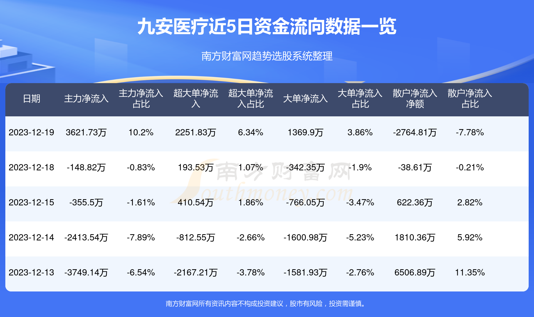 九安医疗最新消息概览