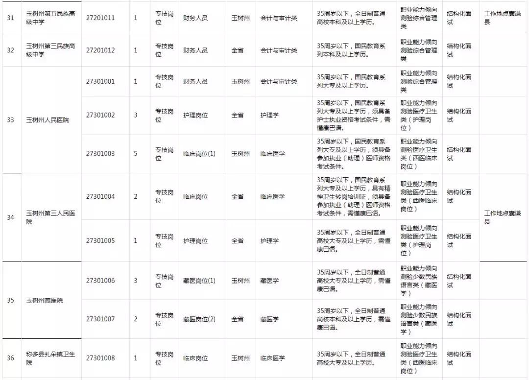 西宁最新招聘信息汇总